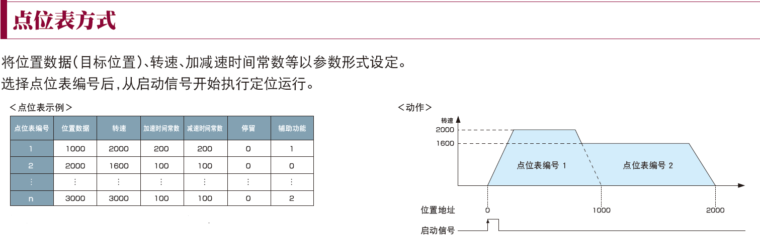 1626832832272864.png 定位.png